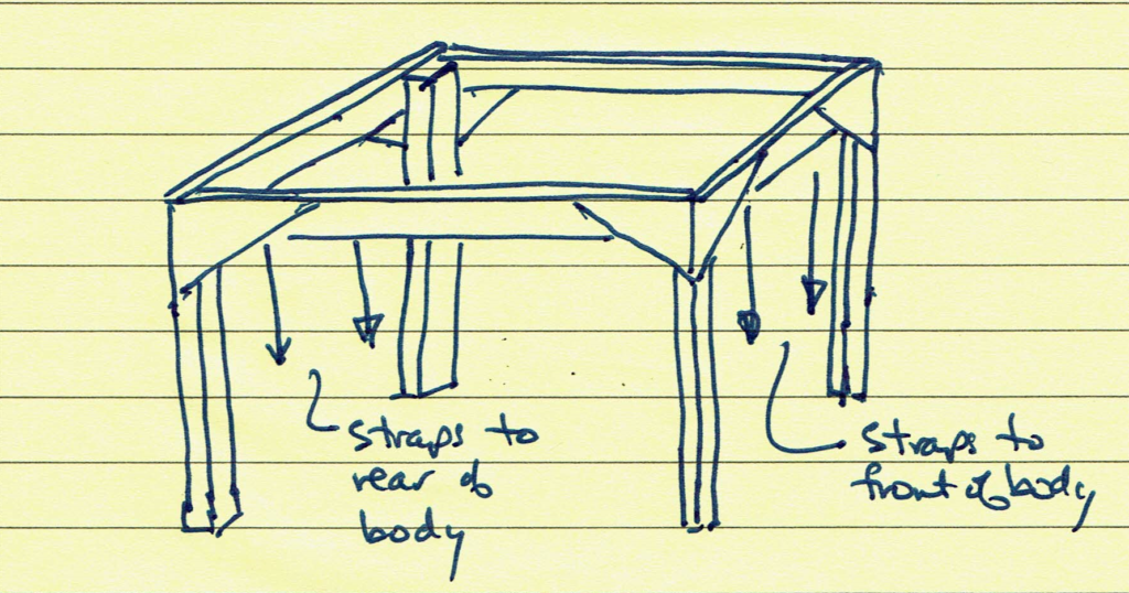 Frame schematic