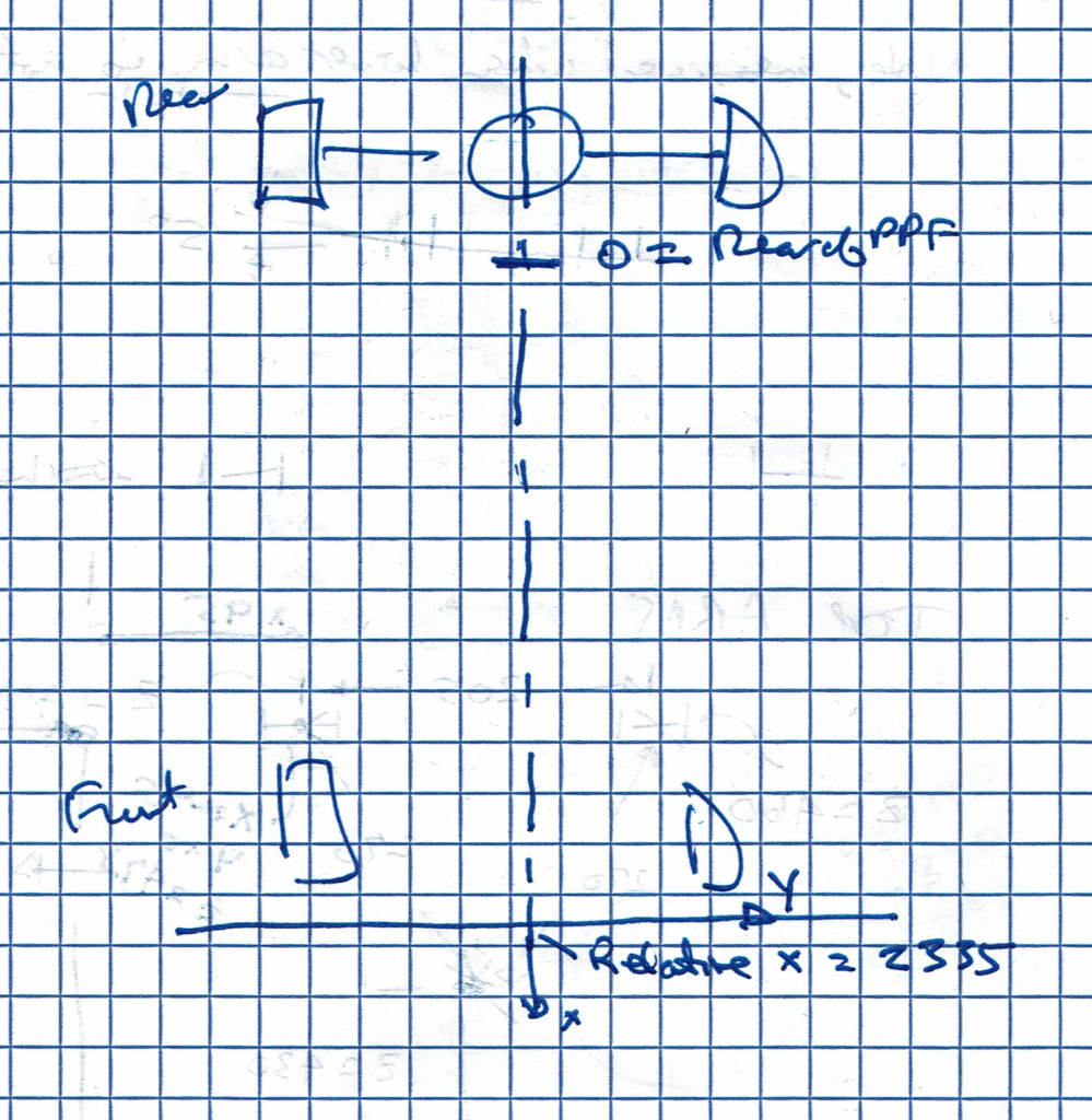 Front coordinate system for measurements.