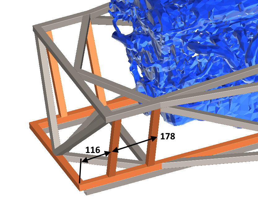 Location of the front uprights.