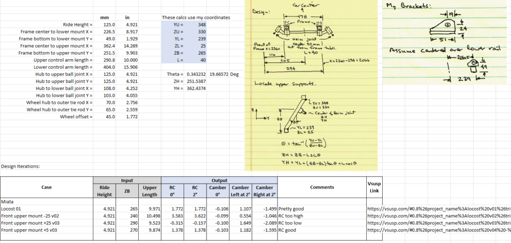 Spreadsheet used to calculate the input for VSusp.