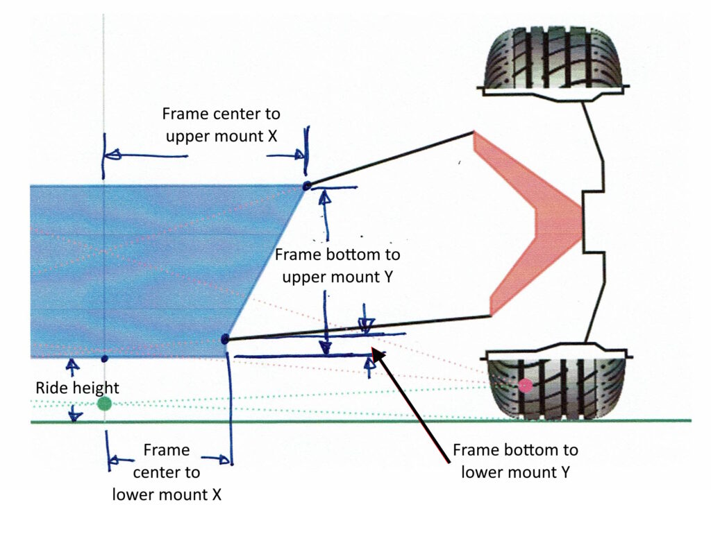 VSusp input for the frame tab.