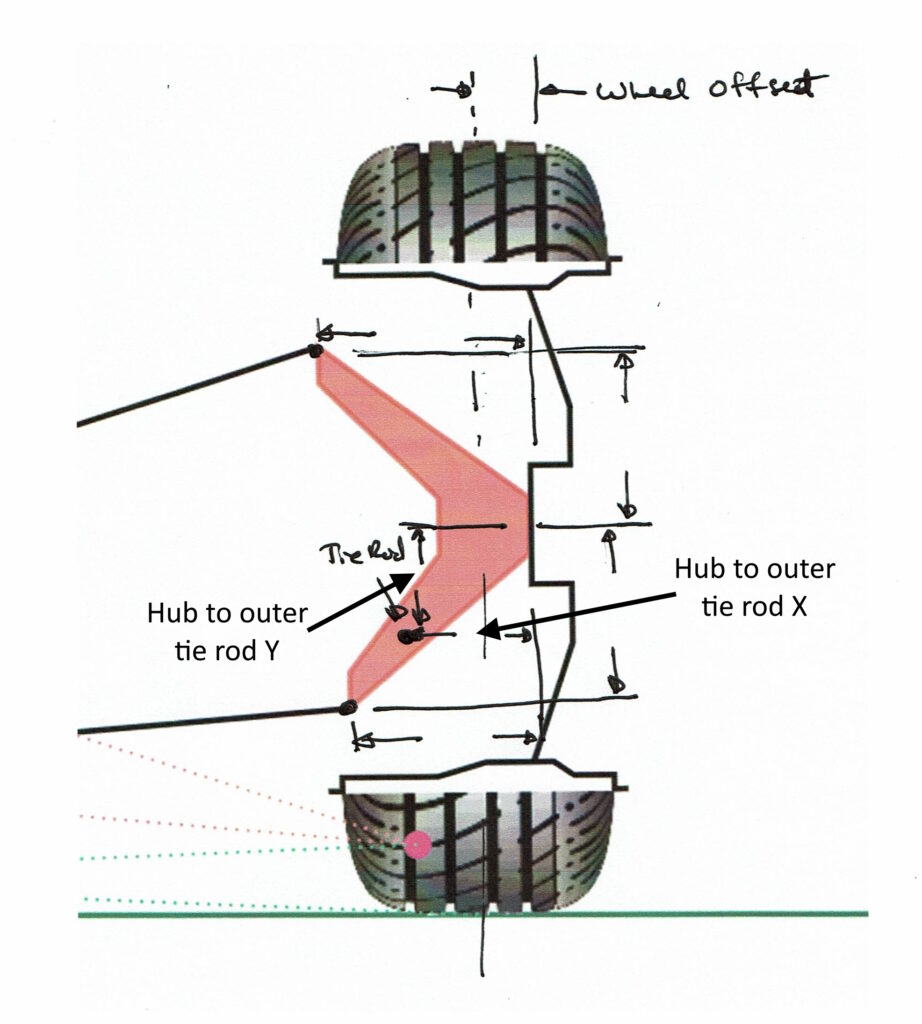 VSusp input for the steering tab.