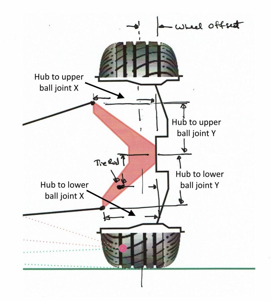 VSusp input for the steering knuckles tab.